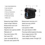 RangeFinder IMeter / Afstandsmåler i Sort