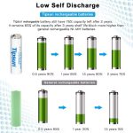 USB-C genopladelig batterier – AAA